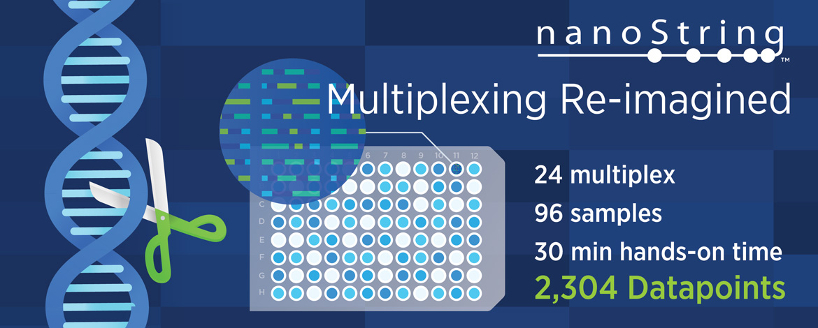 nanostring plexset